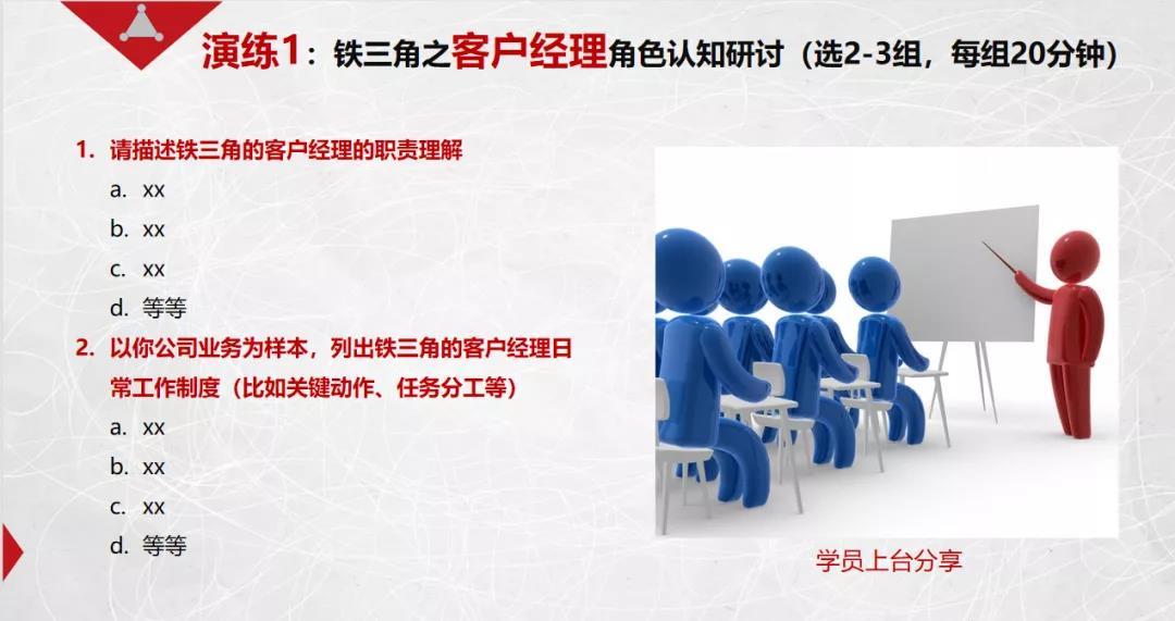 課程回顧|思博管理咨詢(xún)集團(tuán)2021002期《華為銷(xiāo)售鐵軍訓(xùn)戰(zhàn)營(yíng)》公開(kāi)課