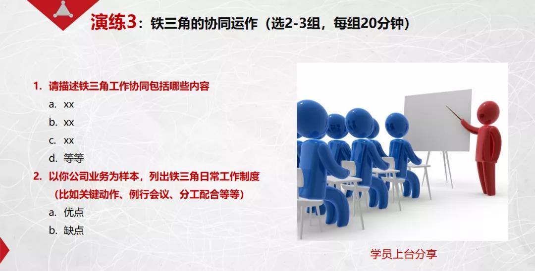 課程回顧|思博管理咨詢(xún)集團(tuán)2021002期《華為銷(xiāo)售鐵軍訓(xùn)戰(zhàn)營(yíng)》公開(kāi)課
