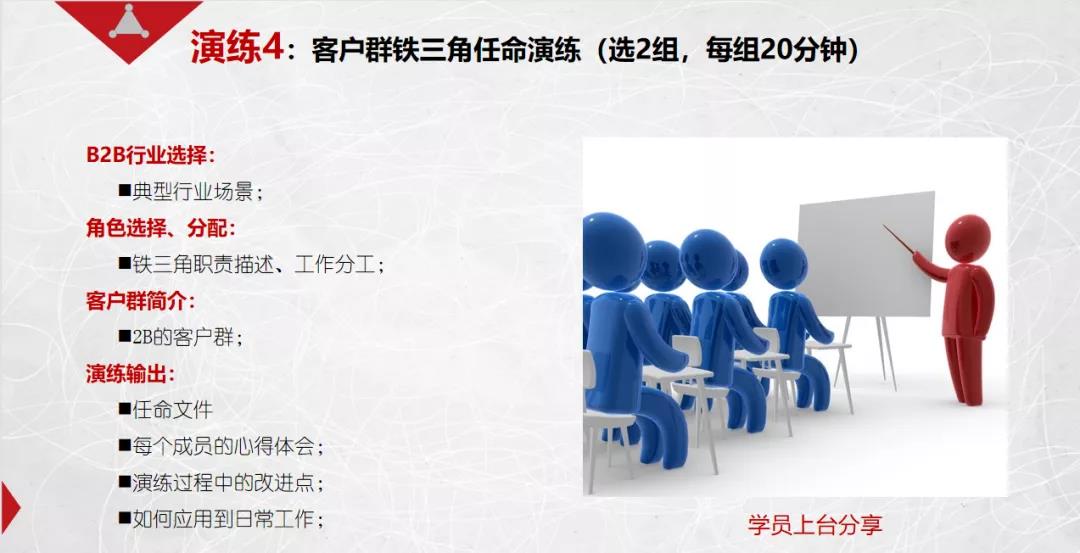 課程回顧|思博管理咨詢(xún)集團(tuán)2021002期《華為銷(xiāo)售鐵軍訓(xùn)戰(zhàn)營(yíng)》公開(kāi)課